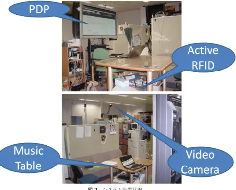 図 2 システム設置状況 Fig. 2 System installation space