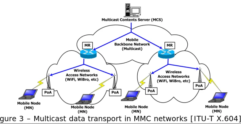 Figure 3 – Multicast data transport in MMC networks [ITU-T X.604] 
