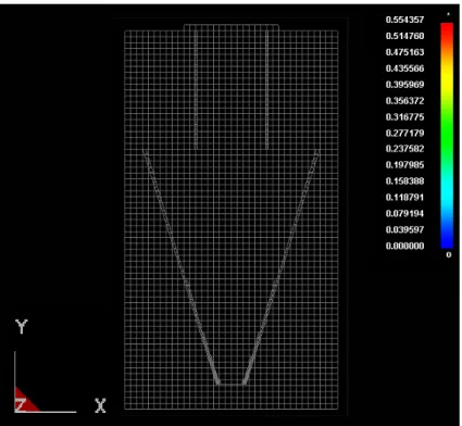 図 6.8〜6.16 に各時間における左心室拍動モデルの中心を通る x-y 断面の血流を示す．