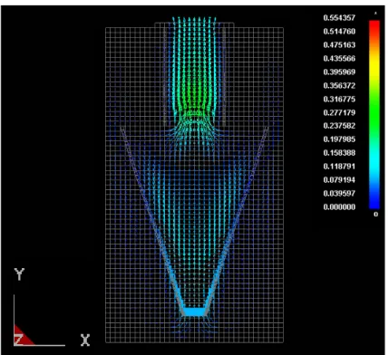 図 6.9: 血流 0.04[sec]