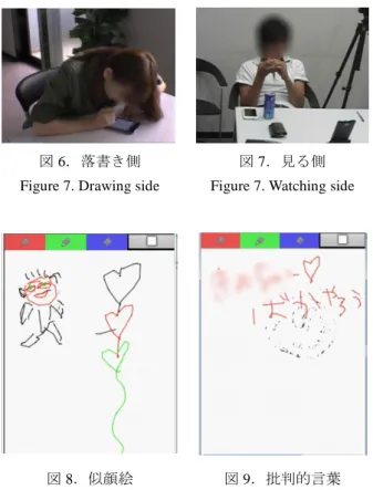 Figure 7. Drawing side  Figure 7. Watching side 