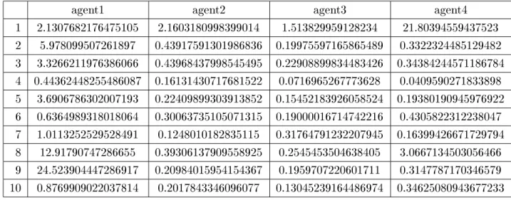 表 5.4: a = 50 の結果