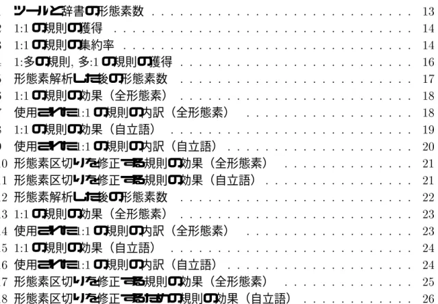 表 目 次  ツールと辞書の形態素数                                の規則の獲得                                    の規則の集約率                                   多の規則  多  の規則の獲得                            形態素解析した後の形態素数                             の規則の効果（全形態素）                         