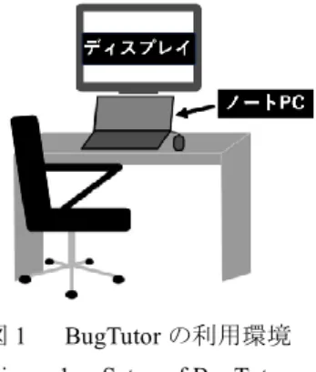Figure 1.    Setup of BugTutor 