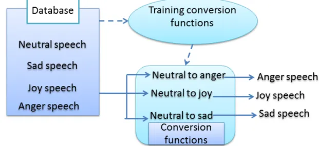 Figure 1.1: GMM method