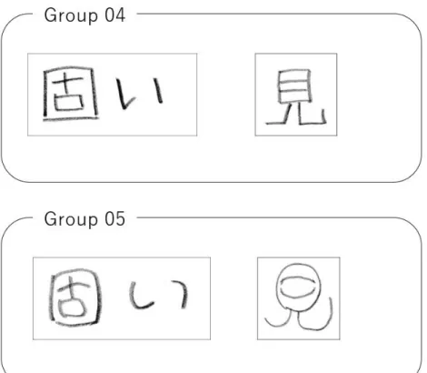 図 3-2    手書き文字のデータセット(d) 