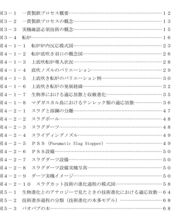 図  目  次 図３－１  一貫製鉄プロセス概要……………………………………………………１２  図３－２  一貫製鉄プロセスの概念…………………………………………………１３  図３－３  実機確認必須技術の概念…………………………………………………１５  図３－４  転炉…………………………………………………………………………１６  図４－１－１  転炉炉内反応模式図…………………………………………………２３  図４－１－２  転炉底吹き羽口の概念図……………………………………………２６  図４－１－３  