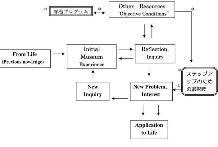 図 イ  三つ目の ベ 取 筆者加筆部