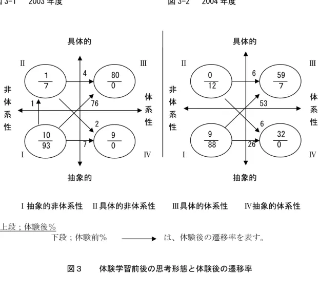 図 3-1   2003 年度  図 3-2   2004 年度     取 取 取 取 取 取 取 取 取 取 取 取 取 取 取 取 取 取 取 取 取 取 取 取 取 取 取 取 取 取 取 取 取 取 取 取 取 取 取 取 取 取 取 取 取 取 取 取 取 取 取 取 取 取 取 取 取 取 取 取 取 取 取 取 取 取 取 取 取 取 取                                             4     6  取 取    取 取  1  76       