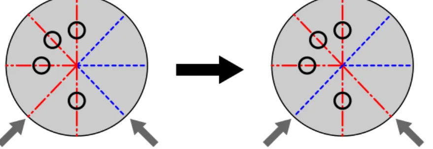 Figure 3.8: F is not forcing: one M and one V can be inverted to fold flat.