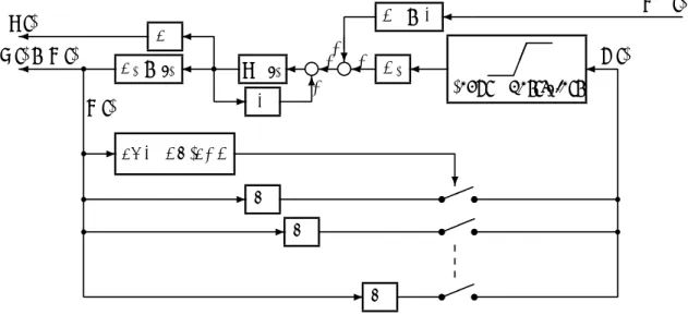 Fig. 3.1: State and control constrained system and piecewise-linear compensator