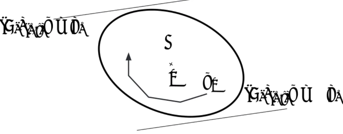 Fig. 3.2: Geometrical representation of CPI set