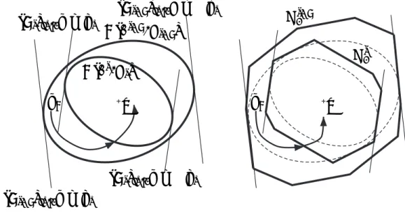 Fig. 3.3: Switching diagram with ellipsoids (left) and maximal CPI sets (right)