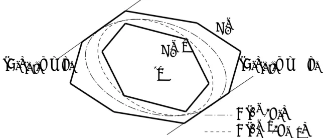 Fig. 3.4: Geometrical representation of design procedure