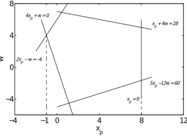 Fig. 2.1: Projections of convex sets