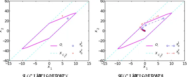 Fig. 3.3: Maximal CPI set