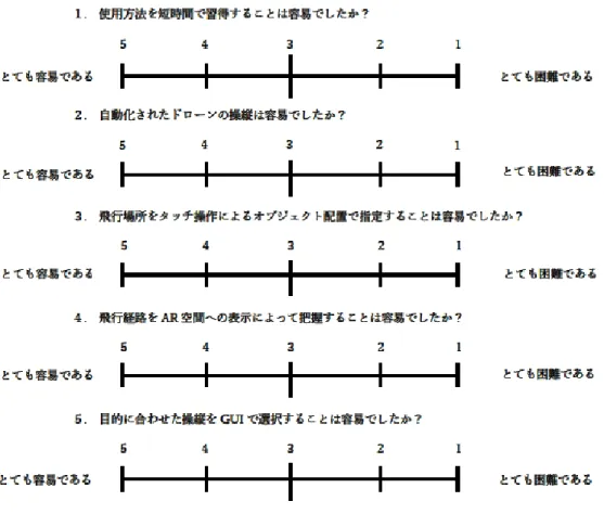 図  36  本研究に関するアンケート 