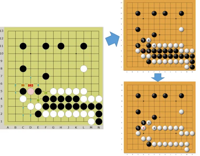 図 5.3: 手拍子の例：一見 D6 が良さそうに見えるが悪い結果になる