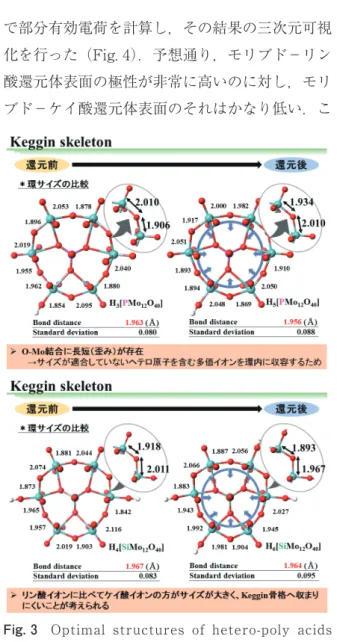 Fig. 3 Optimal structures of hetero-poly Fig. 3    Optimal  structures  of  hetero-poly  acids 