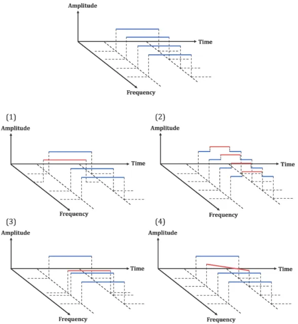 図 2.1: Bregman の発見的規則