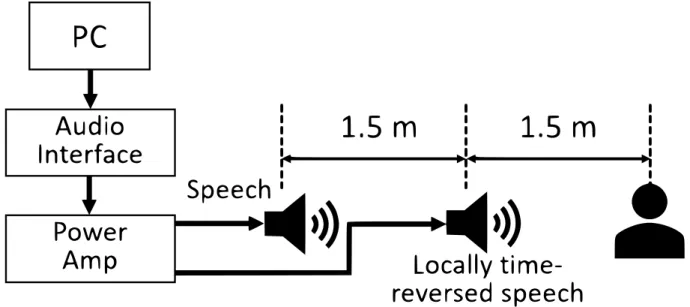 図 5.1: 実験環境