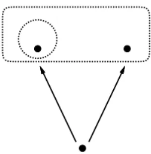 Figure 5.1: frame G