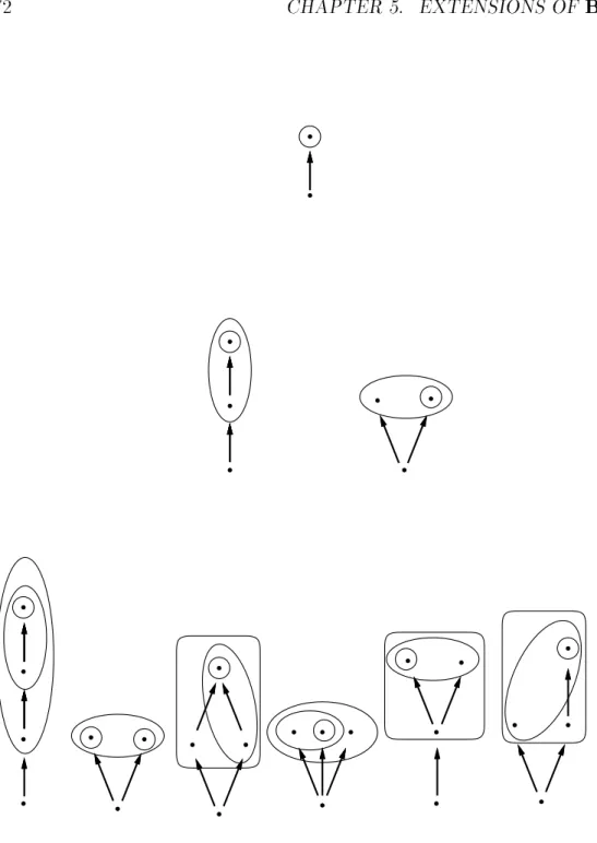Figure 5.2: A part of BPL -consequence including ` FPL
