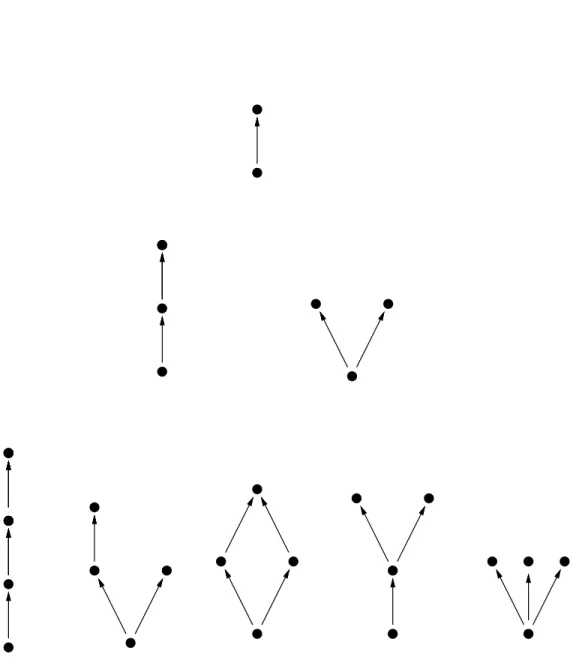 Figure 5.3: A part of NExt GL represented by Kripke frames.