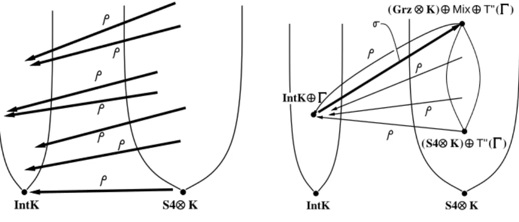 Table 6.1: Propositions 6.8, 6.9 and 6.10