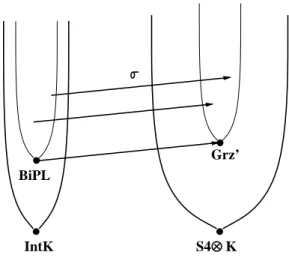 Figure 6.1: Theorem 6.11