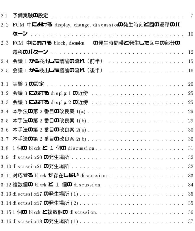 図 目 次