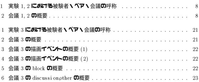 表 目 次 2.1 実験 1, 2 における被験者・ペア・会議の呼称 : : : : : : : : : : : : : : : : 8 2. 2 会議 1, 2 の概要 : : : : : : : : : : : : : : : : : : : : : : : : : : : : : : : : : 8 3