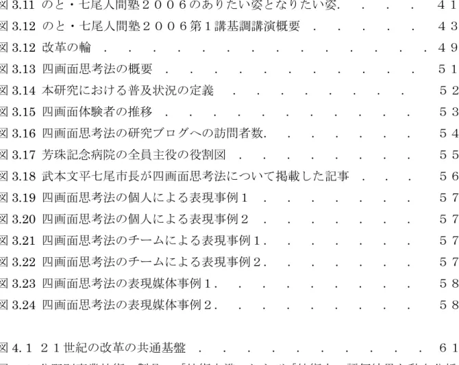 図 3.11  のと・七尾人間塾２００６のありたい姿となりたい姿．  ．  ．  ．  ４１ 図 3.12  のと・七尾人間塾２００６第１講基調講演概要  ．  ．  ．  ．  ．  ４３  図 3.12  改革の輪  ．  ．  ．  ．  ．  ．  ．  ．  ．  ．  ．  ．  ．  ．４９ 図 3.13  四画面思考法の概要  ．  ．  ．  ．  ．  ．  ．  ．  ．  ．  ．  ５１ 図 3.14  本研究における普及状況の定義   ．  ．  ．  ．  ．  ．  ．  ．