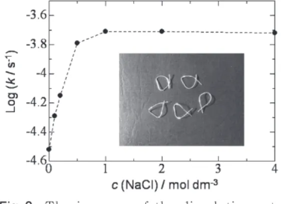 Fig. 2　 The  increase  of  the  dissolution  rate  constant  of  gold  wire  with  increasing  added NaCl concentration in the 1.0mol  dm -3   HNO 3   and  seawater  (a   half-concentration) solution at ca