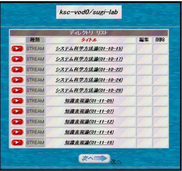 図 4 動画配信利用画面 実際の動画配信再生画面は図 5 のようになる．動画は毎時間決まった時刻 に録画される．そして再生は図 5 にあるように再生時間と 90 分の講義のど の部分を見ているかが時間軸で表示されるようになっている． 3.2.2 で述べた ように「わからないところ」に対して学生が発信した時刻の記録を参照する ことで教師は自分が何の説明をしていた時に学生はわからないと言っている のかを把握できる．教師は授業中にわからないという意見が多かった時間帯 の動画を振り返ってみて自分が何について説明して