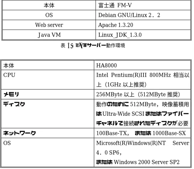表 4 O n-Air サーバー動作環境