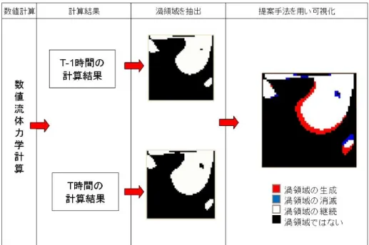 図 3.10: 可視化の流れ