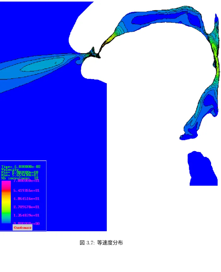 図  等速度分布