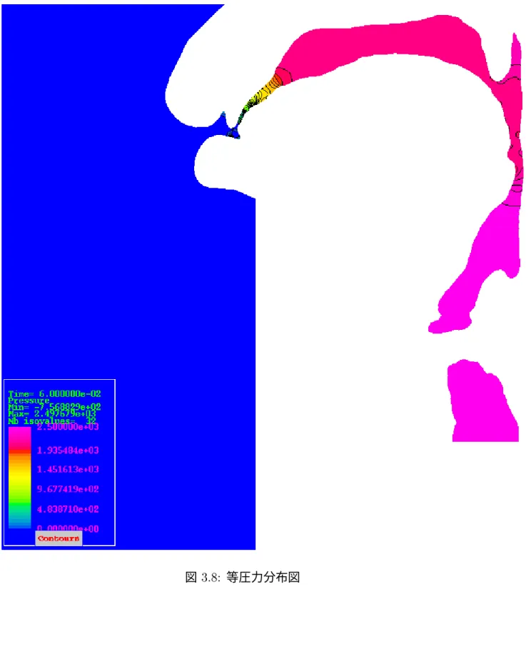 図  等圧力分布図