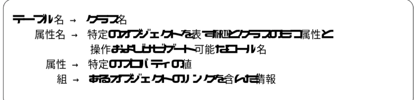 図 4.3: Result テーブル