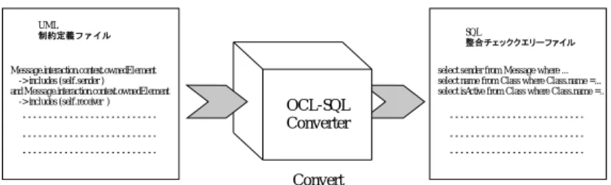 図 2.6: OCL-SQL Converter