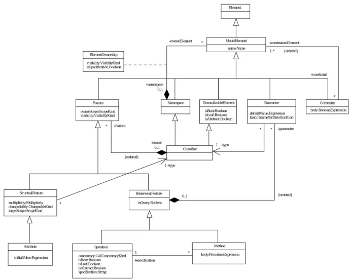 図 5.2: Core Package - Backbone