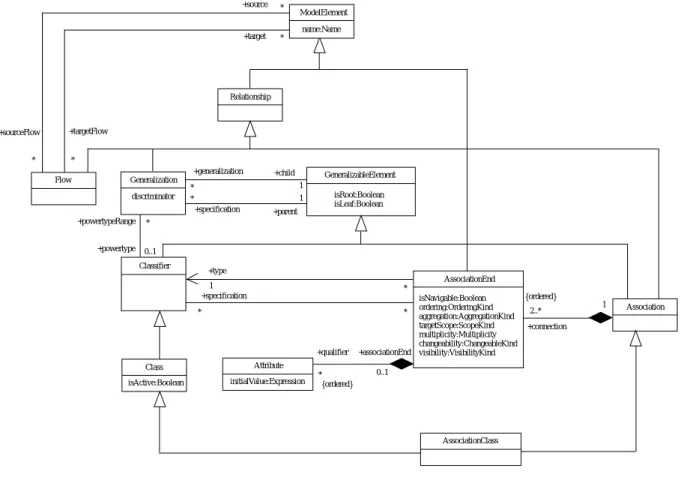 図 5.4: Core Package - Dependencies