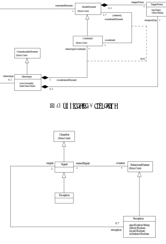 図 5.8: Common Behavior - Signals