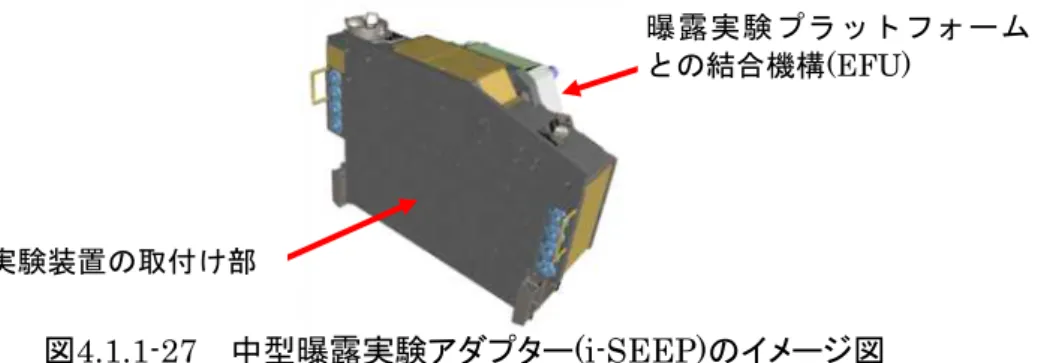 図 4.1.1-28  ExHAM 本体(左)と ExHAM の設置場所(JAXA) 