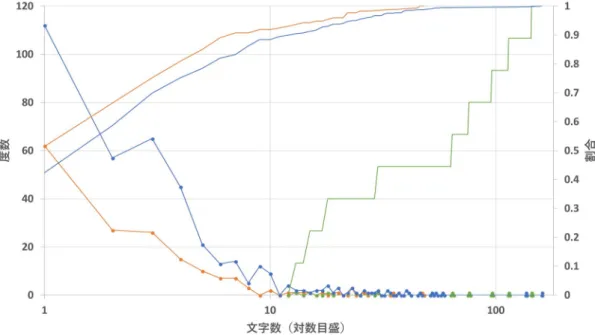 Fig. 3 Experimental results of topic T 1 .
