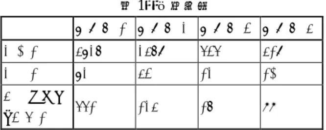 表 1 ．実験結果 被験者 1  被験者 2  被験者 3  被験者 4  文字数  4726  2468  535  418  文の数  72  43  12  10  棄却テキス  ト断片数  551  124  16  99 