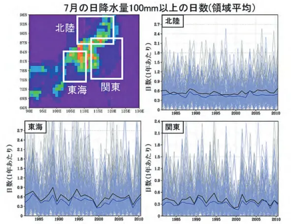 図 29  図 28 と同様。ただし、北陸、東海、関東地方の豪雨日数の年々変動。  この解析で得られた情報を統合プログラムのテーマ A に提供し、テーマ A の中で  MRI-AGCM の大気循環場の解析を行っている。九州西部と東部の豪雨の発生に影響を及ぼす海面水 温のパターン及び循環場に関しては、本年度の統合プログラムテーマ A の成果報告書に記載さ れているのでそちらを参照していただきたい。 2.4.　汎用気候シナリオプロダクトラン  上記にまとめた顕著現象変化メカニズム解明の研究の基盤情報として、気象