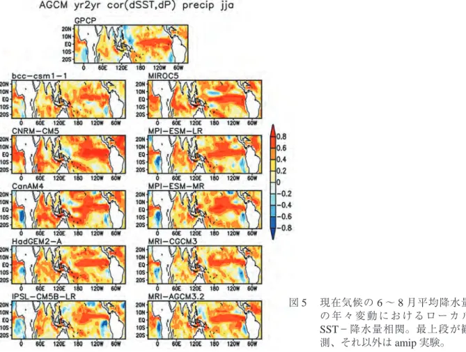 図 5   現在気候の 6 ∼ 8 月平均降水量 の 年 々 変 動 に お け る ロ ー カ ル SST −降水量相関。最上段が観 測、それ以外は amip 実験。  このような AGCM バイアスが温暖化予測に与える影響について考える。図 6a は現在気候の年々 変動におけるローカル SST −降水相関の熱帯平均（ x 軸）と Δ SST と amipPattern 降水量応答の空 間相関（ WaGW 効果、 y 軸）の関係である。両者には強い相関関係が認められる。 AGCM のロー カル SST −