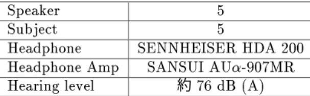 Table 2: t-test of the experiment result(between synthetic speech)